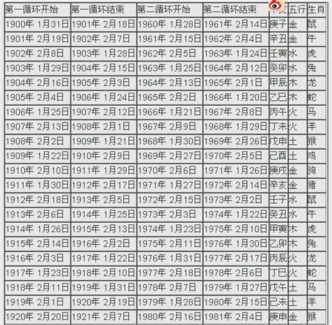 47年屬什麼|12生肖對照表最完整版本！告訴你生肖紀年：出生年份。